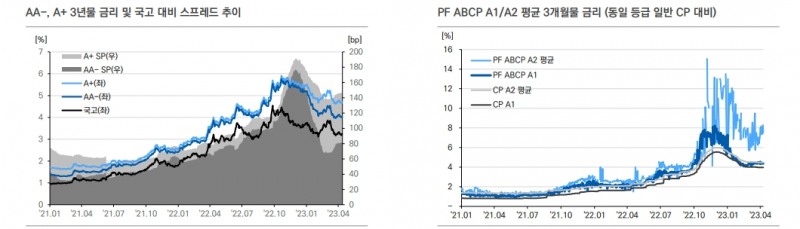 현 시점 준공후 미분양, 건설사 크레딧 영향 제한적 - 유안타證