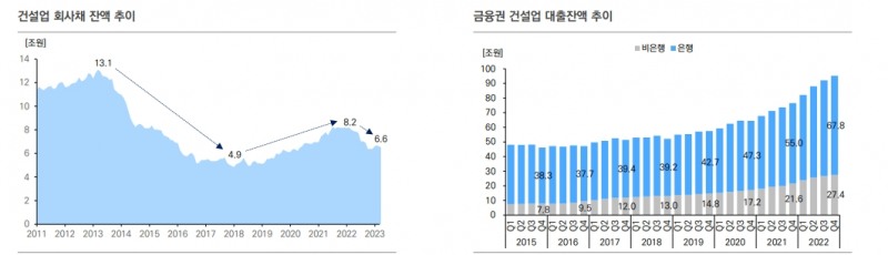 현 시점 준공후 미분양, 건설사 크레딧 영향 제한적 - 유안타證