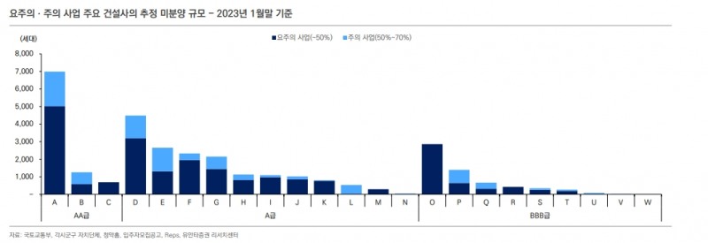 자료: 유안타증권