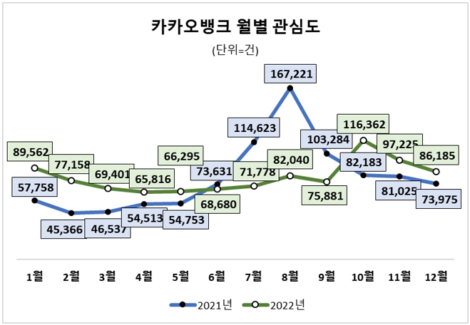 자료 = 데이터앤리서치 제공(이하 동일)