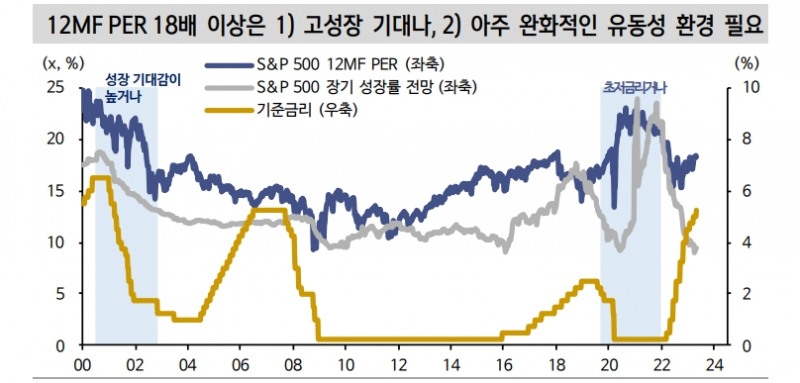뉴욕 주식시장에 해결해야 할 문제는 PER이 아니라 EPS - 신한證