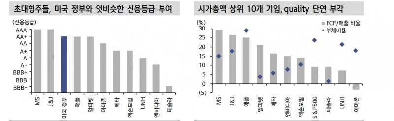 자료: 신한투자증권
