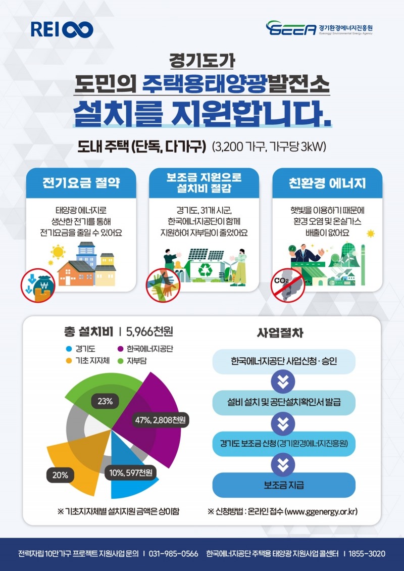 자료 = 경기도 제공