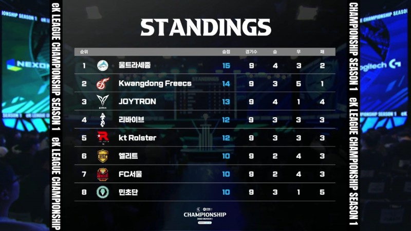 eK리그 현재 순위(사진=중계 화면 캡처).