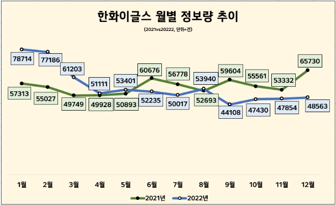 자료 = 데이터앤리서치(이하 동일)