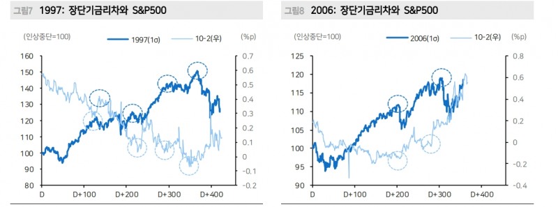 자료: 메리츠증권