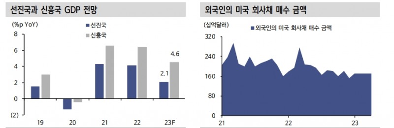 KP물, 환 헤지 부담 크게 줄어들지 않을 수 있어 - 신한證