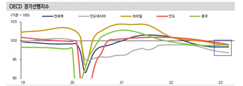 KP물, 환 헤지 부담 크게 줄어들지 않을 수 있어 - 신한證