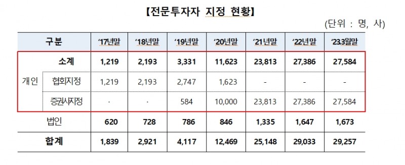 민주 이용우 "금융당국 무분별한 규제완화가 SG발 CFD 사태 키워"