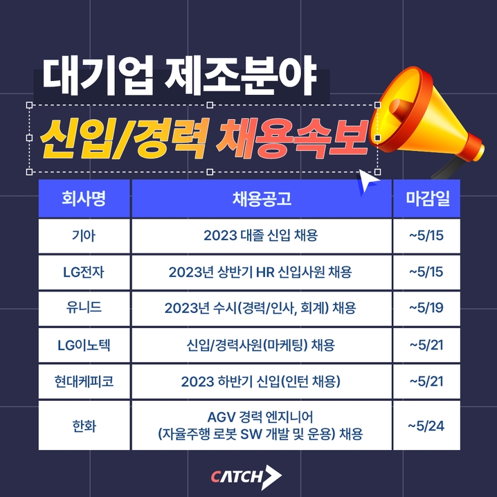 주요 제조업계, 기아·LG전자·한화 등 신입 및 경력 채용
