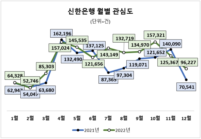 자료 = 데이터앤리서치(이하 동일)