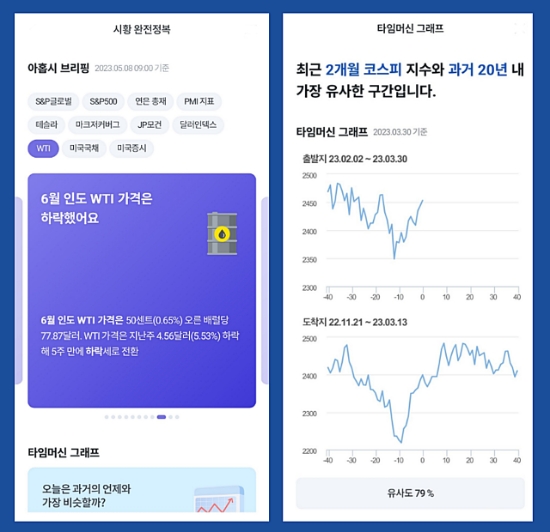 우리WON뱅킹 미국시황 등 8개지표 분석 매일 아침 제공 이미지 / 제공 = 우리은행