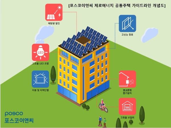 포스코이앤씨, 제로에너지 공동주택 가이드라인 개념도 / 제공 = 포스코이앤씨