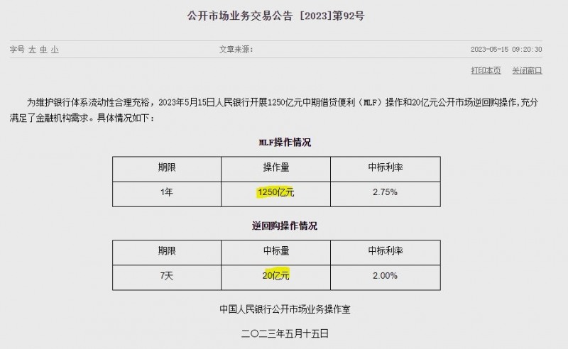(상보) 中인민은행 유동성 230억위안 순공급...MLF 1년물 1250억 공급에 만기 1000억, RP 7일물은 20억 매입에 만기 40억