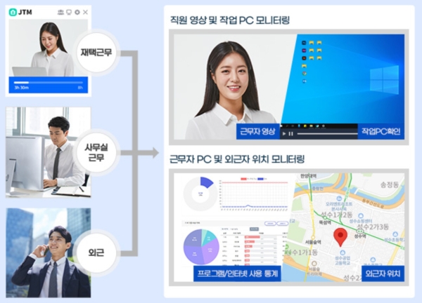 포앤비, '직원 PC 모니터링 프로그램(JTM)' 업데이트 실시