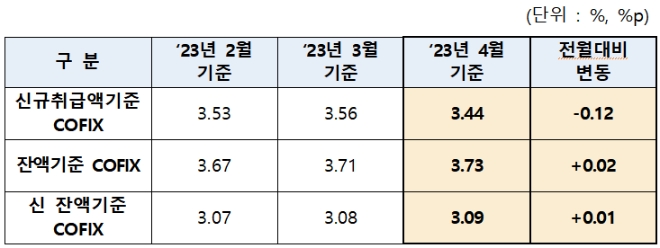 자료=은행연합회 제공