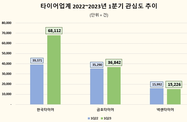 자료 = 데이터앤리서치(이하 동일)