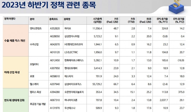 자료: 신한투자증권