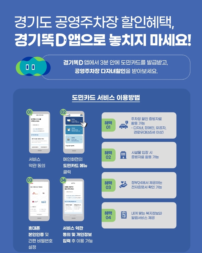 경기똑D 카드 포스터 / 이미지 = 경기도 제공