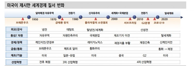 신냉전 시대 투자자들, 가계부채 줄이고 동산·부동산 자산배분 신경써야...주식보다 채권 비중 확대 필요 - 신한證