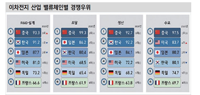 글로벌공급망, 첨단산업과 기타사업으로 구분해 재편...미국 GVC 장악시 중국에 생산기지 구축 어려워 - 신한證