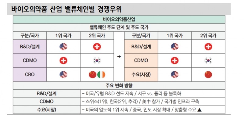 자료: 신한투자증권, 산업연구원