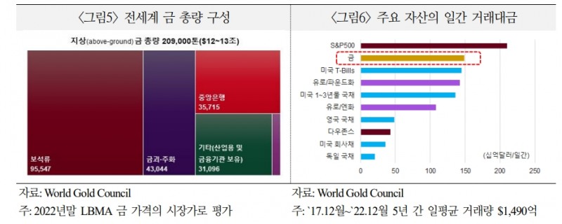 금 가격 하방경직성 강화될 것...시장 참여자들은 우상향 전망 - 국금센터