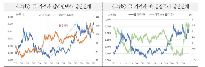 금 가격 하방경직성 강화될 것...시장 참여자들은 우상향 전망 - 국금센터