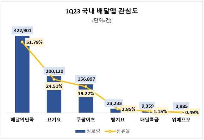 자료 = 데이터앤리서치