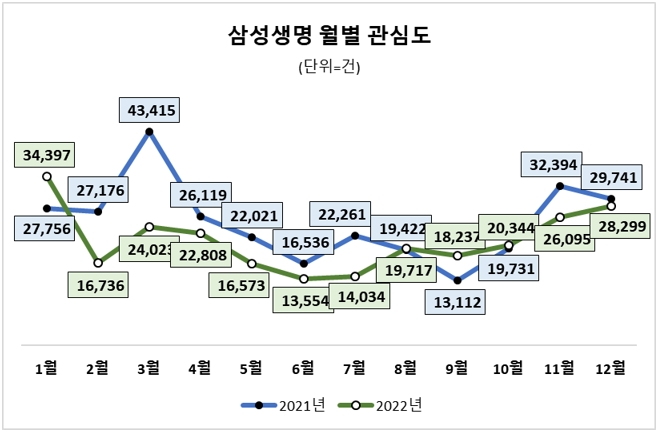 자료 = 데이터앤리서치(이하 동일)