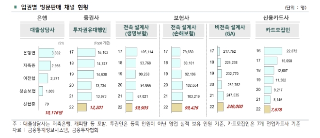 고령화가 부른 금융상품 방문판매 채널 변천사
