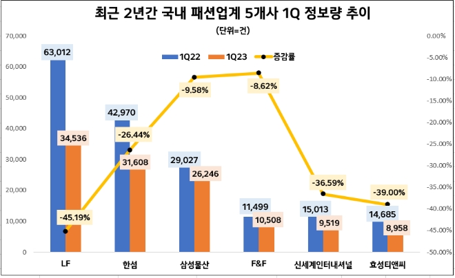자료 = 데이터앤리서치