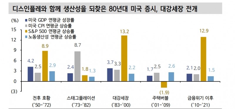 물가 불확실성 눈에 띄게 저하...인플레시대 이후 주식시장 동력은 '구매력'과 '생산성' - 신한證