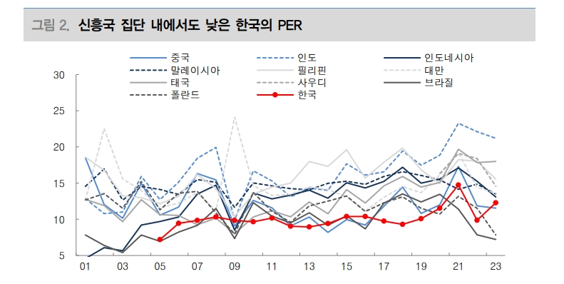 자료: 대신증권