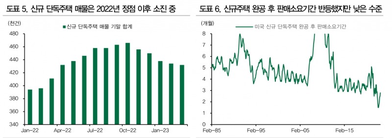 자료: 대신증권