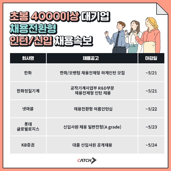 한화·한화정밀기계·넷마블·KB증권 등 5월 셋째 주 대기업 채용 정보