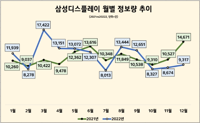 자료 = 데이터앤리서치(이하 동일)