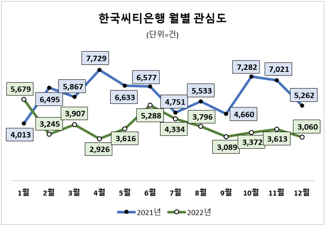자료 = 데이터앤리서치 제공(이하 동일)
