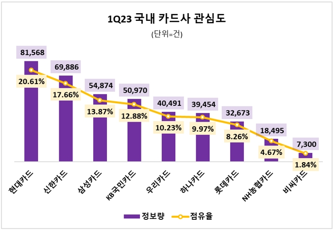 자료 = 데이터앤리서치