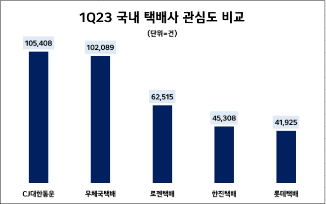 자료 = 데이터앤리서치