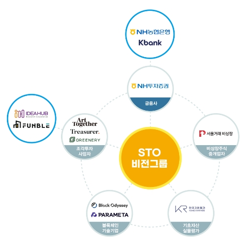이미지=NH투자증권 제공