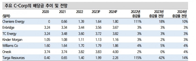 자료: 신한투자증권