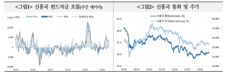 자료: 국제금융센터