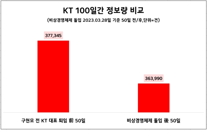 자료 = 데이터앤리서치(이하 동일)