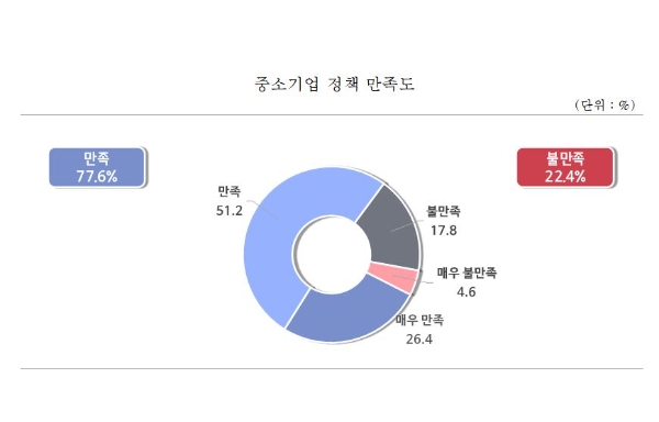 사진=중소기업중앙회