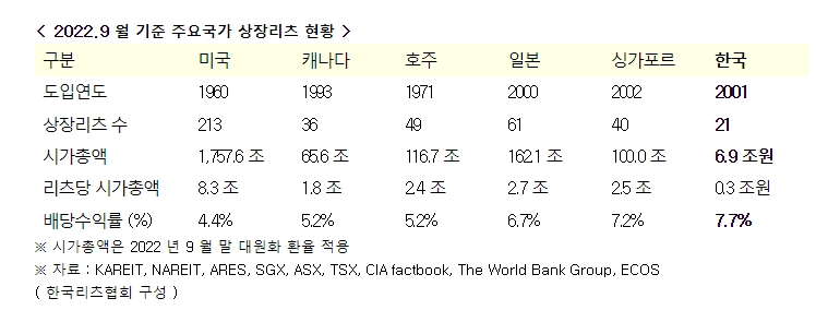 민주 김병욱 "리츠, 자산공시 강화하고 이익배당 확대해야...관련 법안 발의"