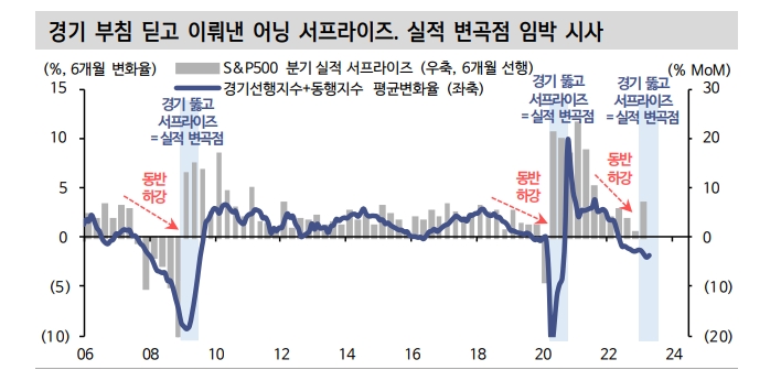 S&P500 이익반등 가시화...매크로 우려보다 마이크로 메리트 주목할 때 - 신한證