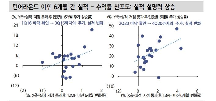 S&P500 이익반등 가시화...매크로 우려보다 마이크로 메리트 주목할 때 - 신한證