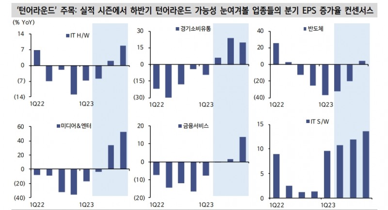 S&P500 이익반등 가시화...매크로 우려보다 마이크로 메리트 주목할 때 - 신한證