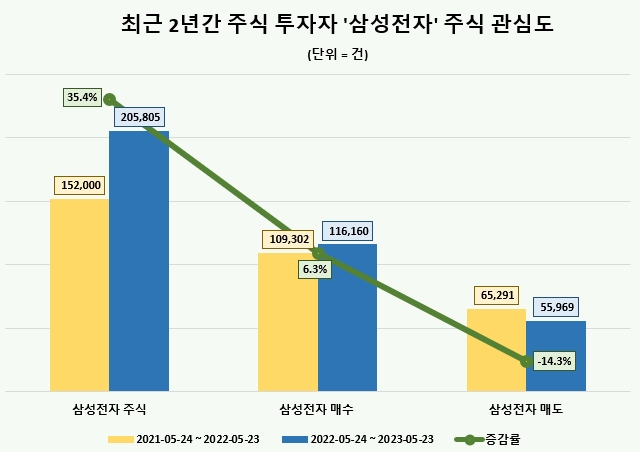 자료 = 데이터앤리서치(이하 동일)
